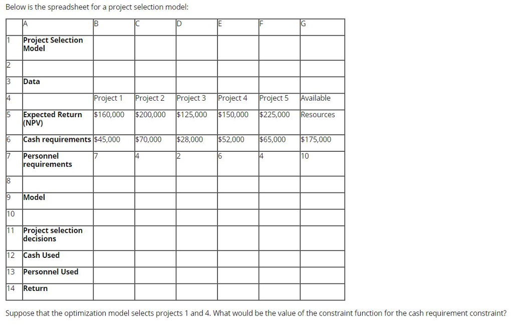 Below is the spreadsheet for a project selection model 1 Project