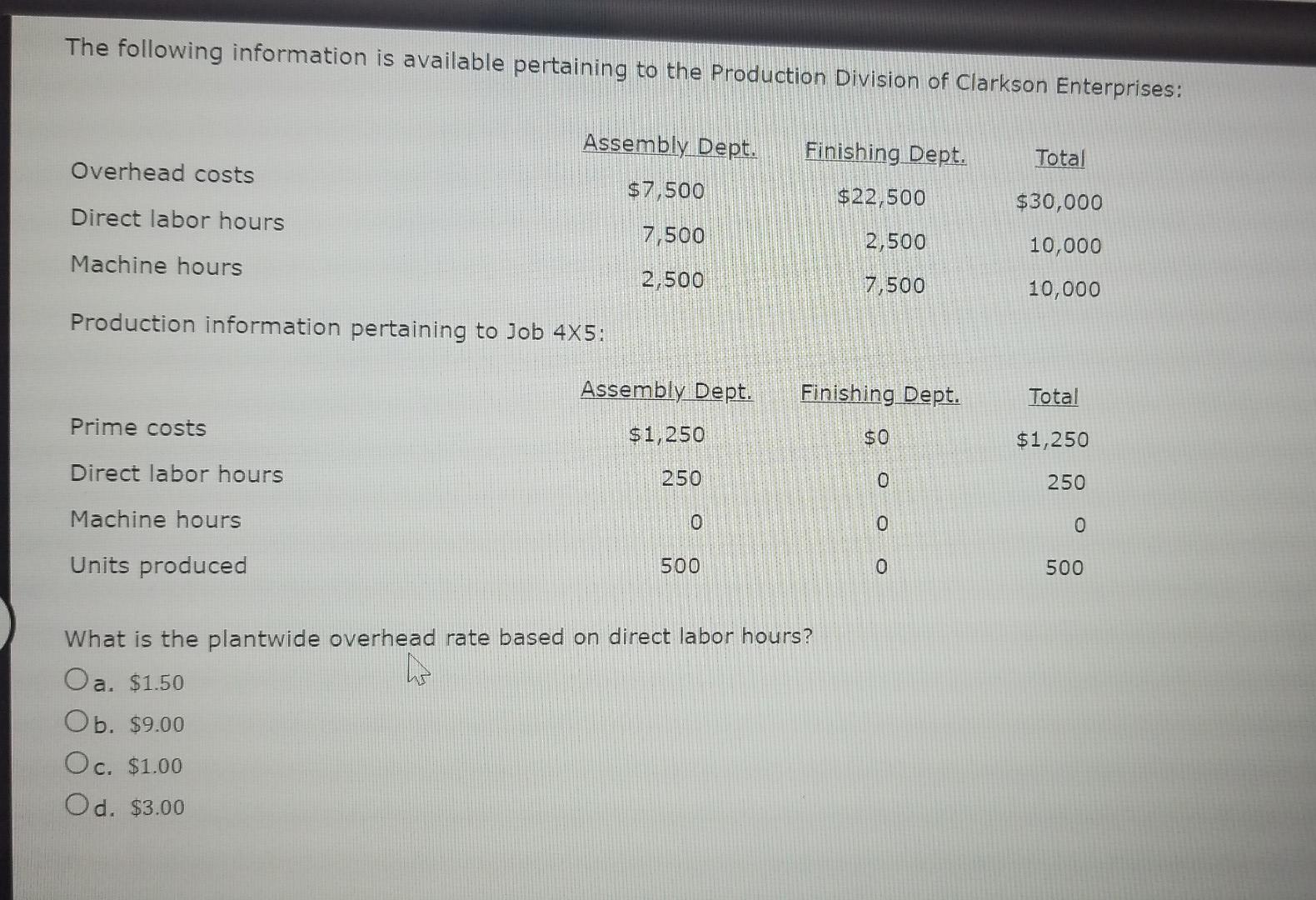 hours or four activity drivers. If applied overhead is greater than actual