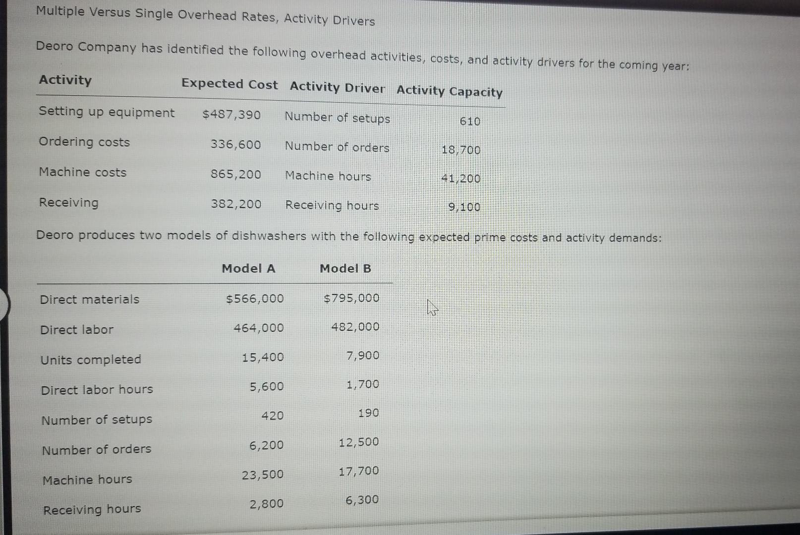 information is available pertaining to the Production Division of Clarkson Enterprises: Assembly
