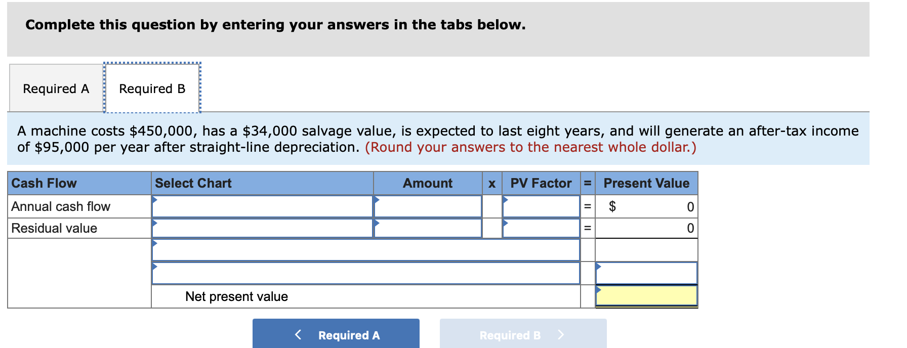 expected to cost $633,000 and have a useful life of six years.