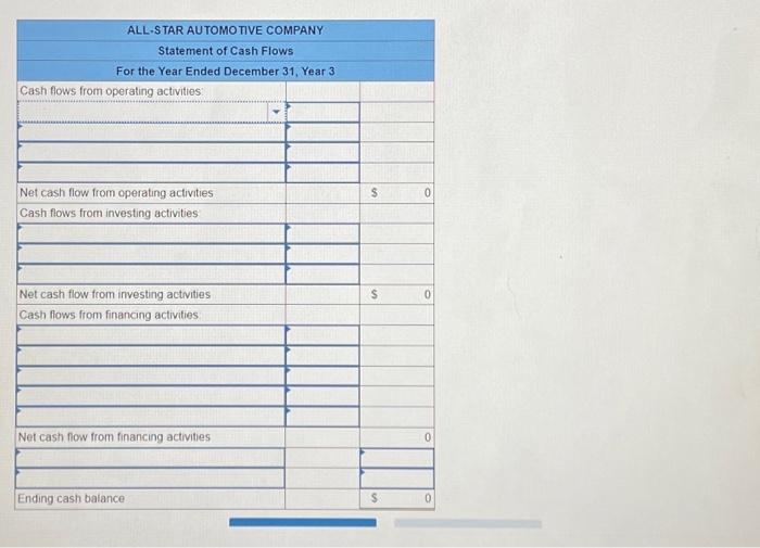 Objective: 1.5 Prepare a statement of cash flows All-Star Automotive Company experienced