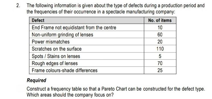  10 2. The following information is given about the type of