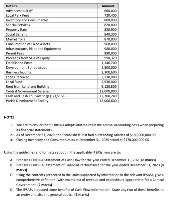 but to answer the question stated below showing the appropriate working. CORIS