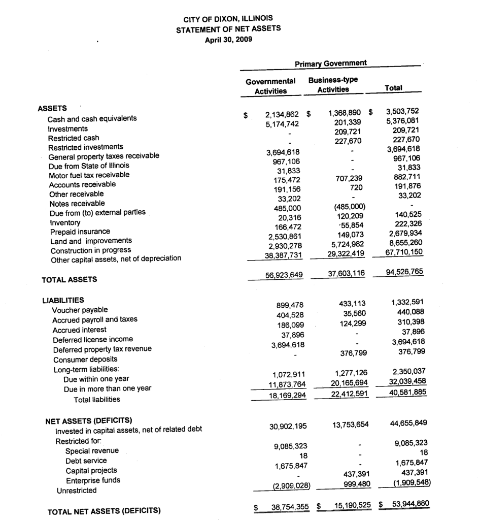 Prepare a vertical and horizontal analysis based on the Statement of Net