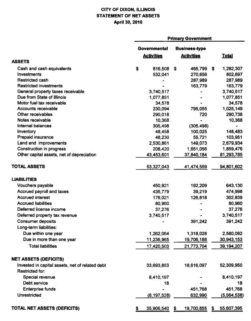 for the City of Dixon for the year ended 30 April 2010