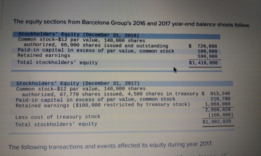  The equity sections from Barcelona Group's 2016 and 2017 year-end balance