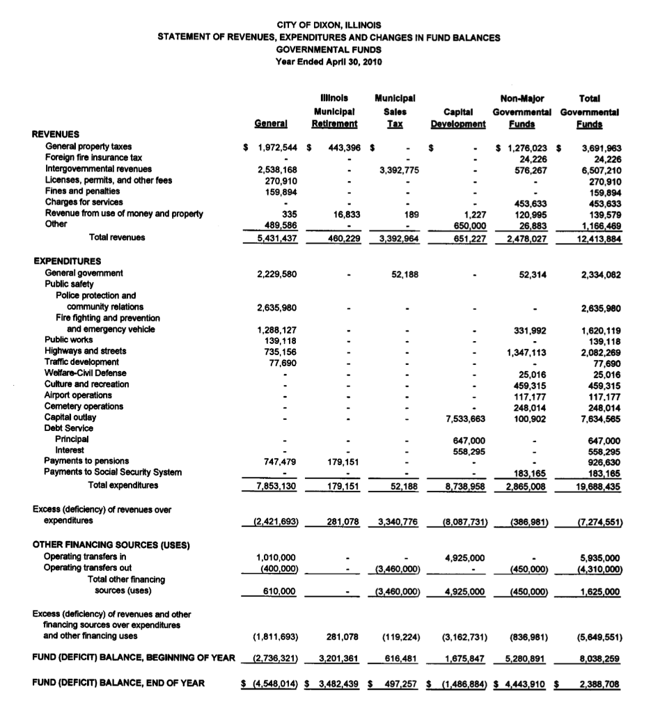 (see Excel documents) and discuss any red flags, if any, identified by
