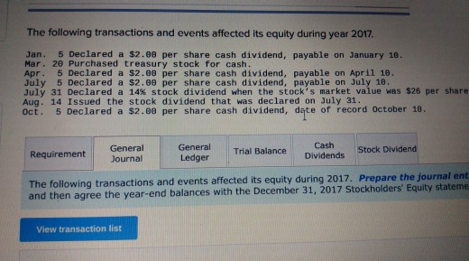 sheets follow Stockholders' Equity (December 31, 2016) Common stock-$12 par value, 140,000