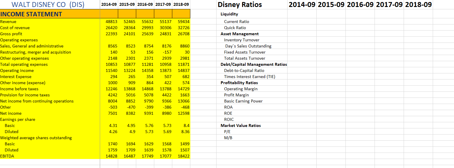 Using the provided Excel sheet (in D2L) show the income statements, balance