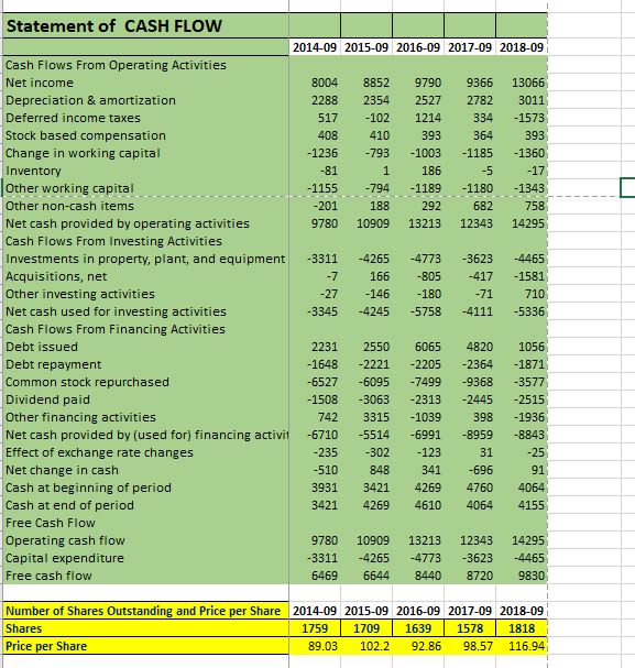 Co and one of its Competitor/Peer. You must calculate the financial ratios