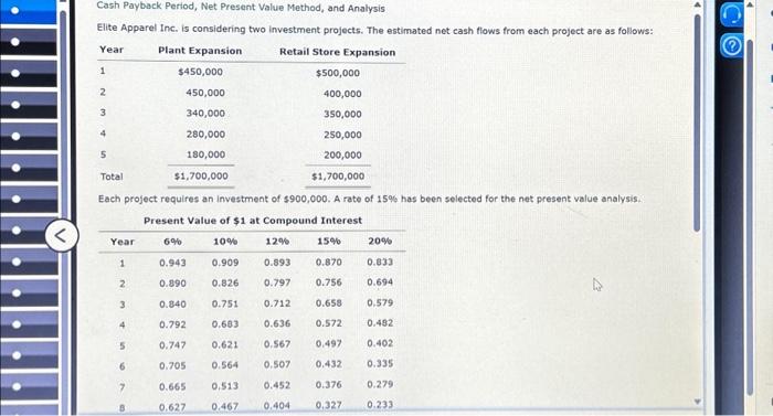  Cash Payback Period, Net Present Value Method, and Analysis Elite Apparel