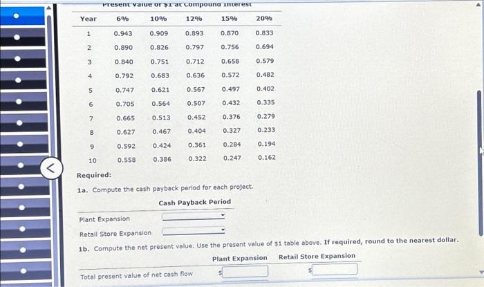 Inc. is considering two investment projects. The estimated net cash flows from
