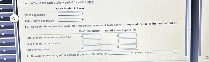 each project are as follows: Year Plant Expansion Retail Store Expansion 1