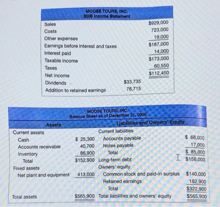 most recent financial statements for Moose Tours, Inc., follow. Sales for 2009