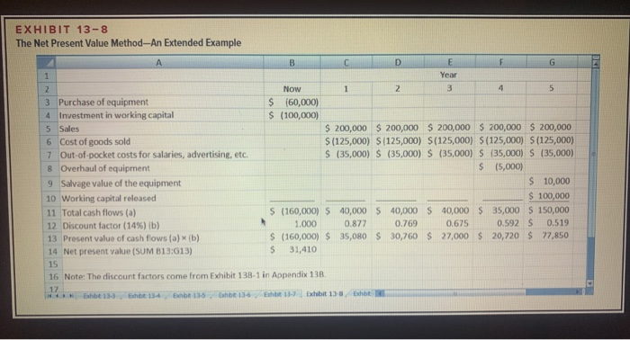  EXHIBIT 13-8 The Net Present Value Method-An Extended Example C D