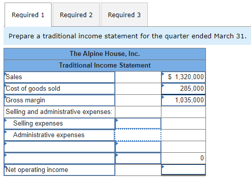 appreciated. Answer options for tables: Administrative expenses Beginning merchandise inventory Cost of