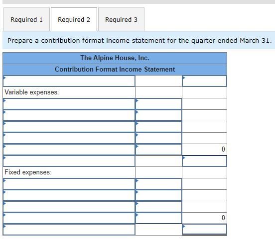 goods sold Direct labor Direct materials Ending merchandise inventory Fixed manufacturing overhead