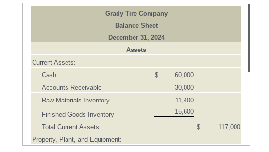 Grady Tire Company: bicycles. Grady sells tires for $65 each. Grady is