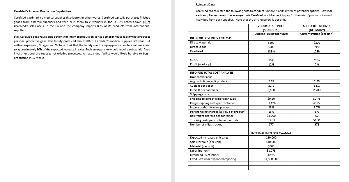 and excel template provided: a. Current price (per unit) for Zbuexue Supplies