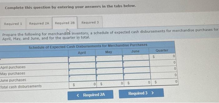 for the quarter in total. Complete this question by entering your answers