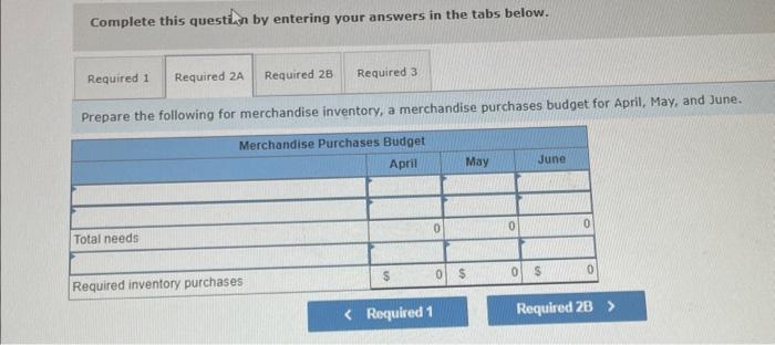 a schedule of expected cash collections for April, May, and June, and