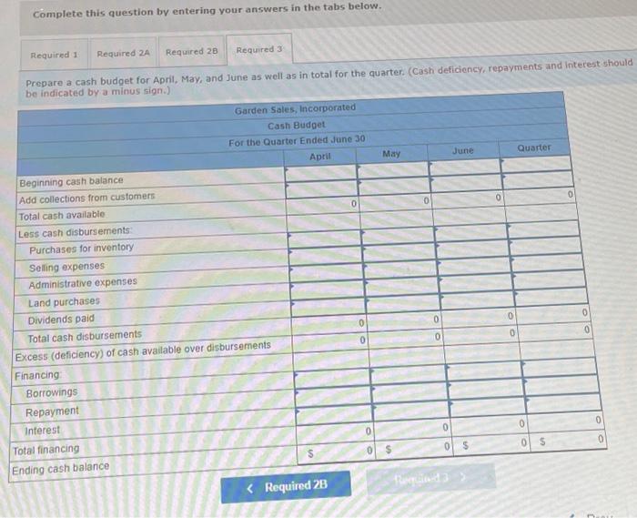 in the tabs below. Prepare the following for merchandis inventory, a schedule