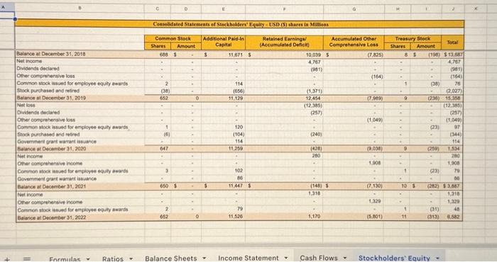  Coemedsdated Statemeats of Stackholders' Fe uify - LSD (S) thares in