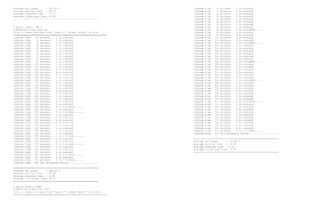 file "input.1 Simulate RR scheduling with time quantum 2 milliscconds (4d parameter