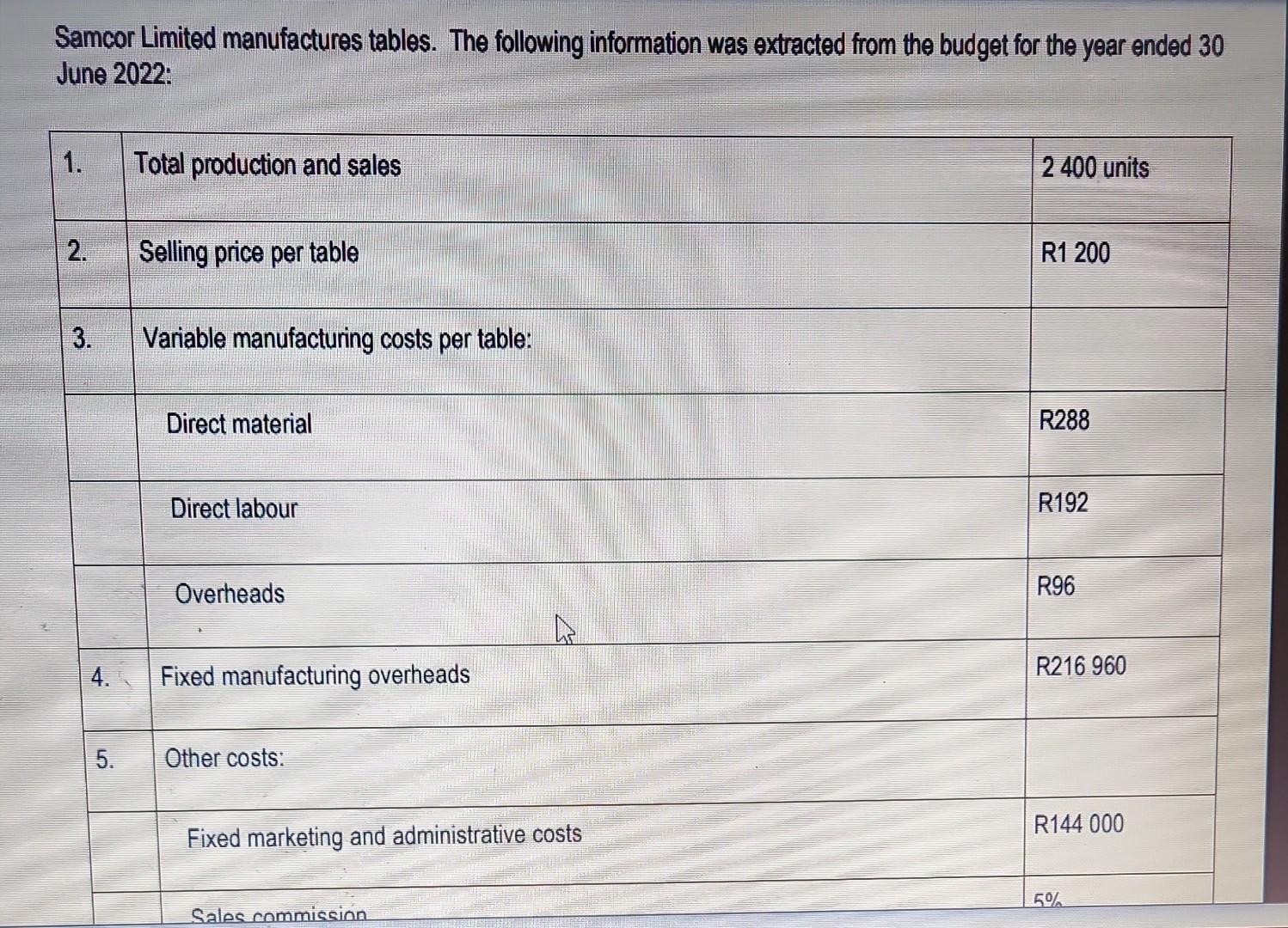 salary of Martha is R576 000. She is entitled to an annual