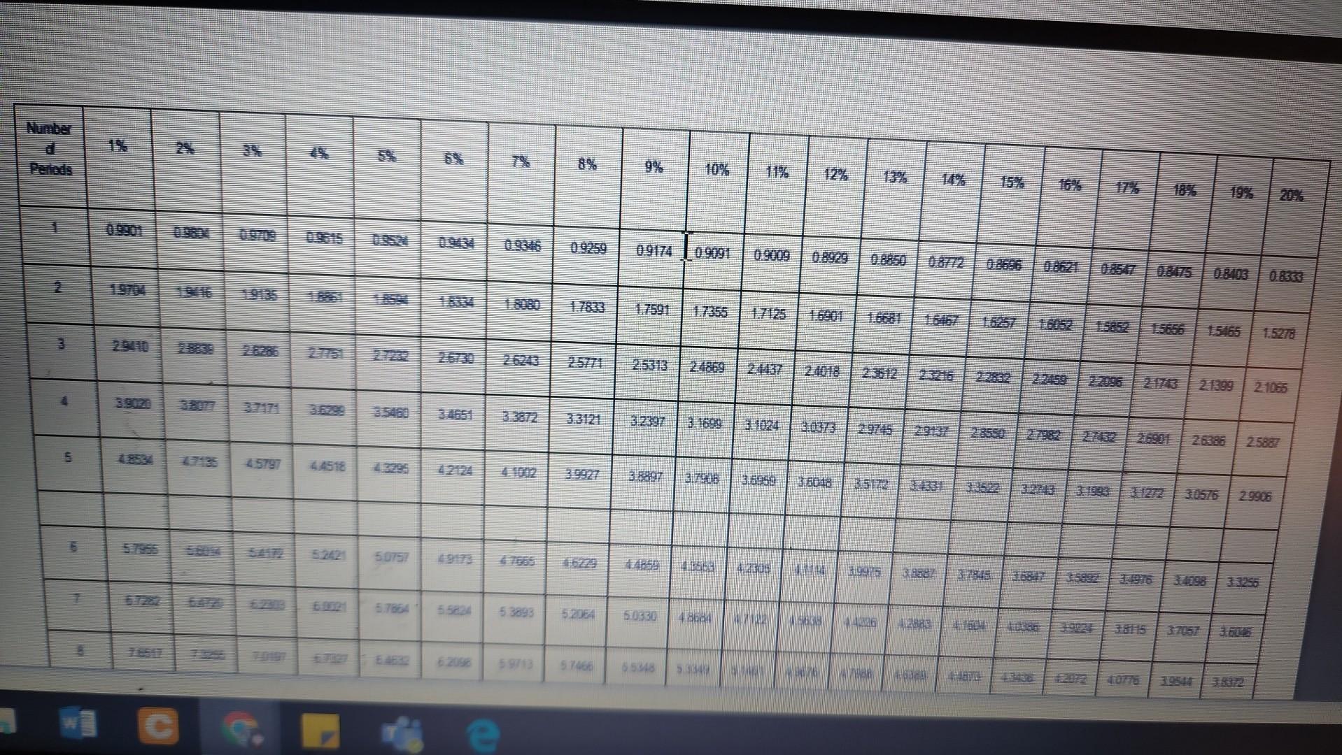 of the time saved is given to employees. Calculate the earnings of