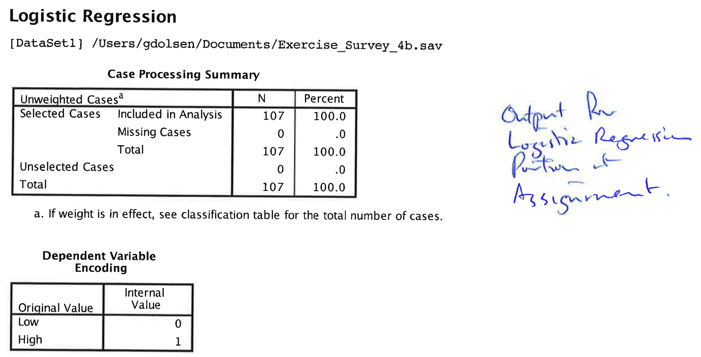 You will be provided with "Output for Logistic Regression" pertaining to binary