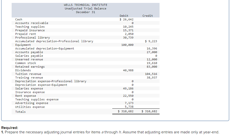  Wells Technical Institute (WTI), a school owned by Tristana Wells, provides