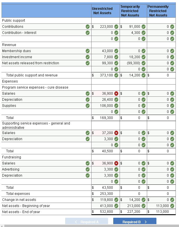A private not-for-profit entity is working to create a cure for a