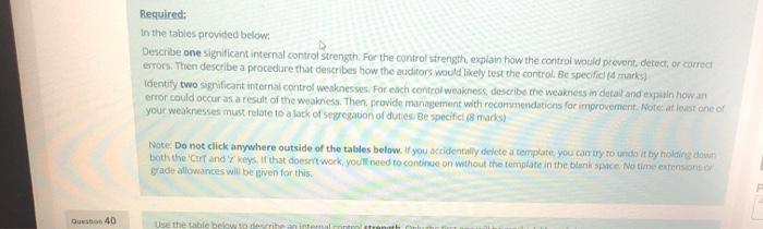 questions: You have been assigned to the audit of Classic Designs Inc,