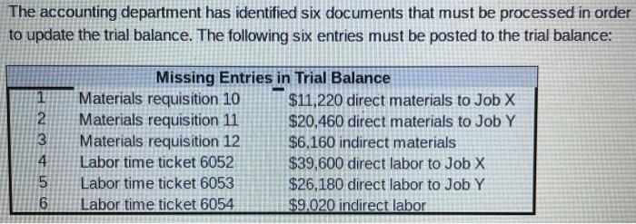 using the data from the table above to assign costs: Input Values: