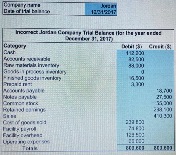 The accounting department was able to identify this error because there are
