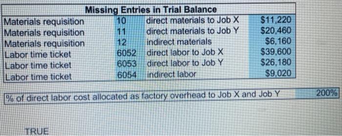 zero inventories for goods in process, but facility payroll and facility overhead