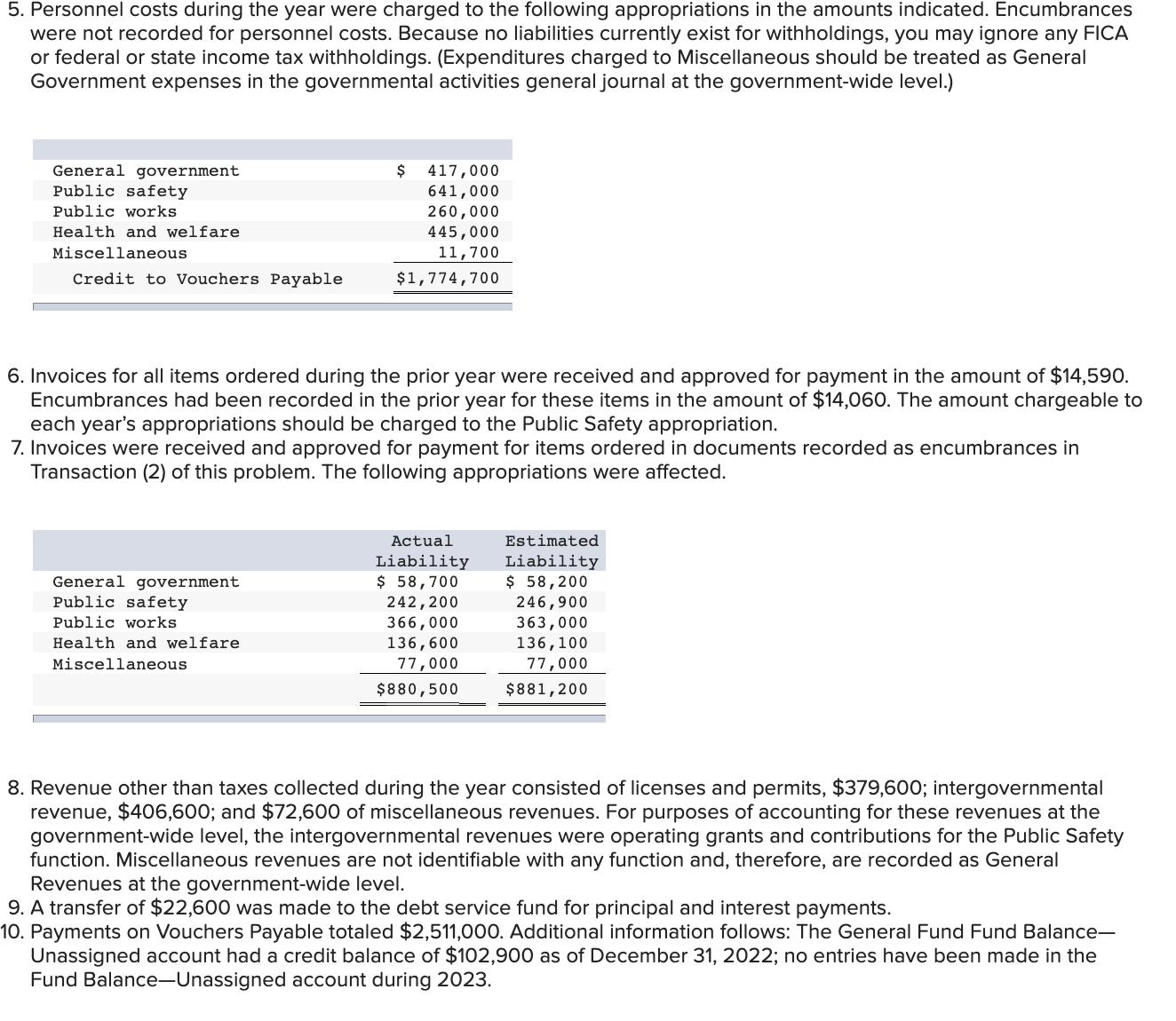 the appropriate subsidiary ledgers. 4. Tax collections of the current year's levy