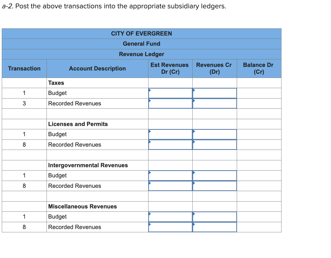Record the personnel costs during the year. 6. Invoices for all items