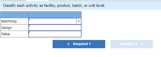 Estimated Activity Cost Pools of Pool Cost Driver Cost Driver Machining $250,600