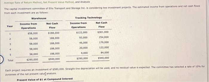  Average Rate of Return Method, Net Present Value Method, and Analysis