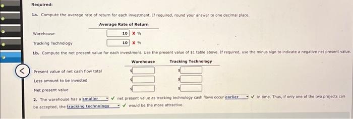 two investment projects. The estimated income from operations and net cash flows
