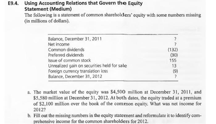  E9.4. Using Accounting Relations that Govern the Equity Statement (Medium) The