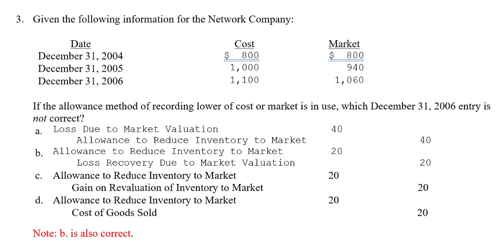 I would like to know whether the answer I have chosen is