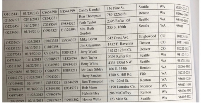 23, 2013. List the order even if there is not an associated