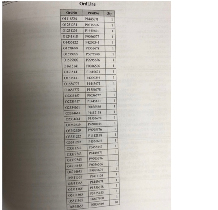 Customer and Employee tables on first and last names. If a customer