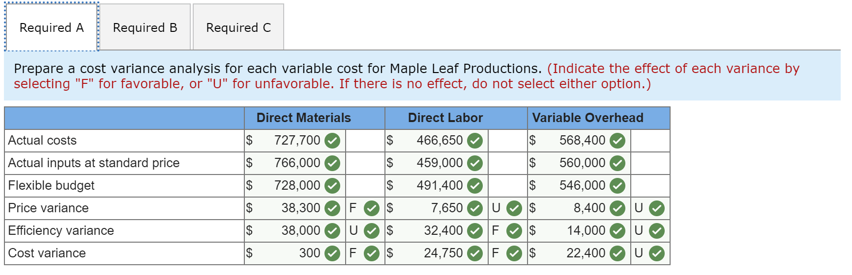 for $44 each. Budgeted production was 100,000 tires. Standard variable costs per