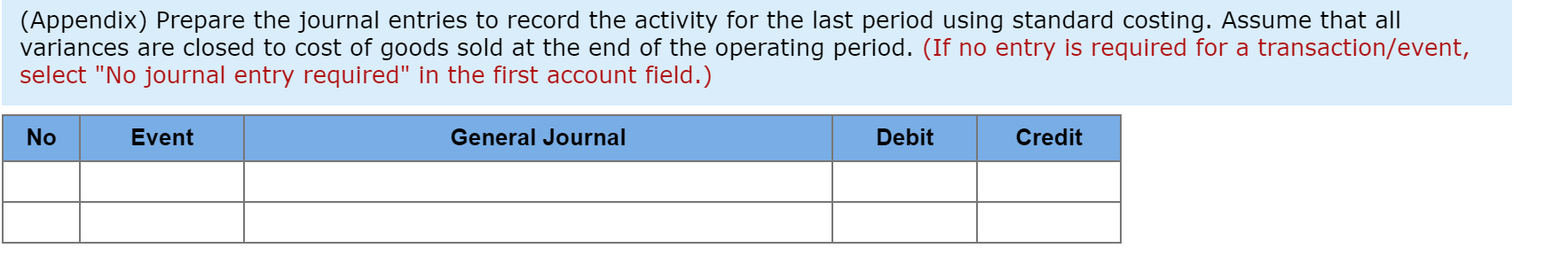 0.30 hours at $18.00 5.40 Variable production overhead: 0.30 machine-hours at $20
