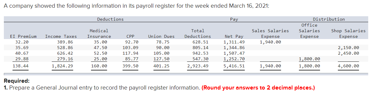  Required: . Prepare a General Journal entry to record the payroll