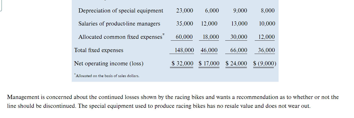 Cycle Company manufactures three types of bicycles-a dirt bike, a mountain bike,